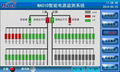 MA01D直流智能電源監測系統 4