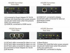 HDMI Chainable Multiple Mixing Signals output Extender over IP with RS232/IR