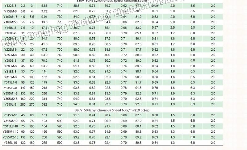 Y electric motors 160kw 5