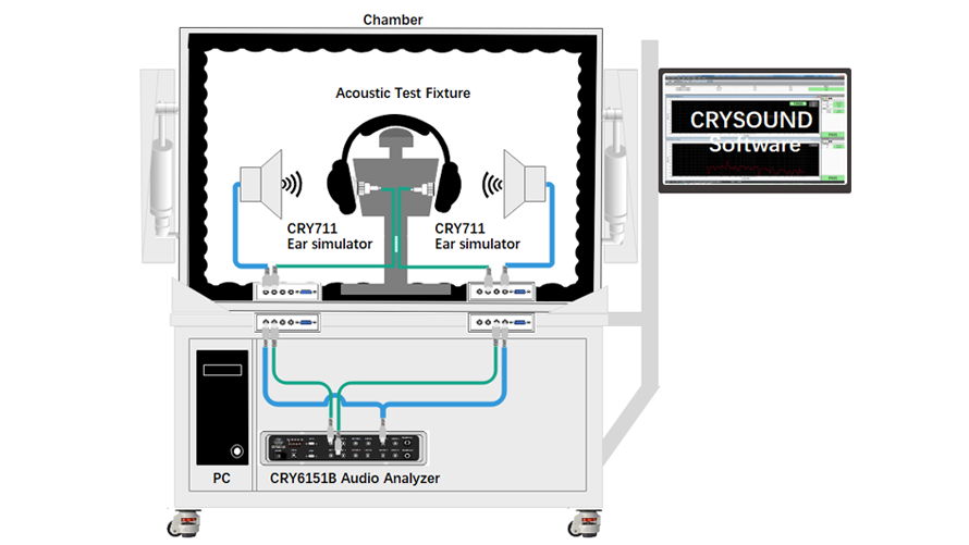 ANC headphone R&D testing CRY6151B 3