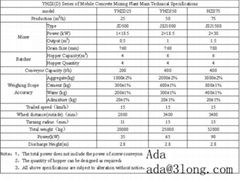 YHZD(S) series of mobile concrete mixing plant