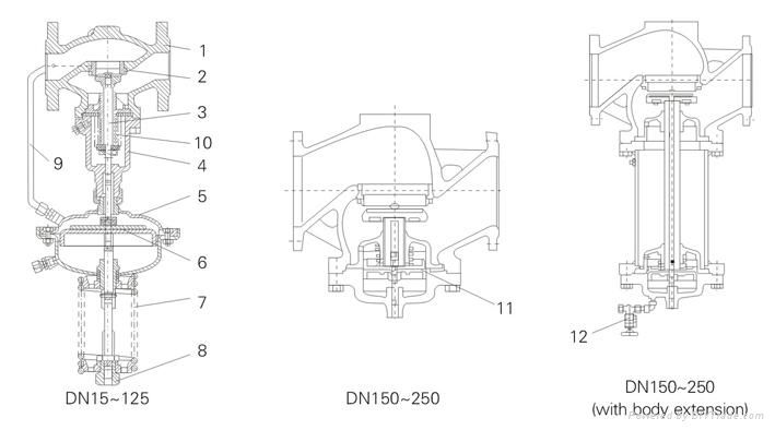 30D02Y/R self-operated (before-valve) pressure control valve 2