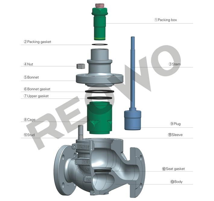 10G Series control valve 2