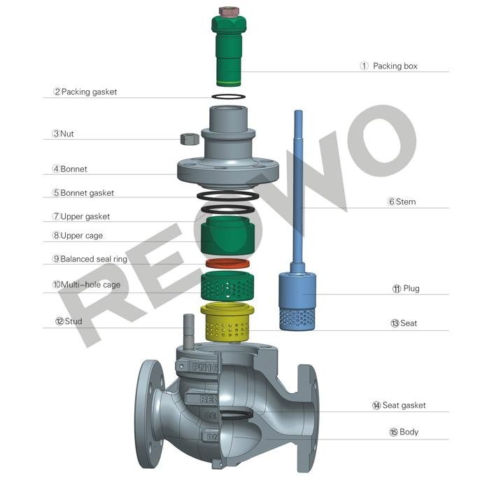 10S Series control valve 2