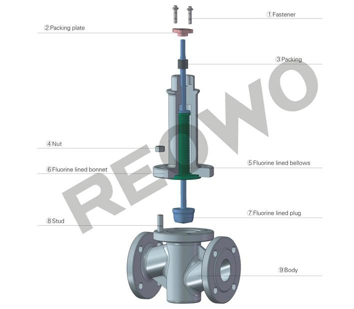 10PF Series control valve 4
