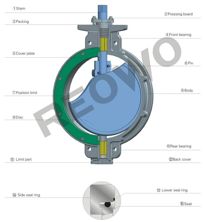 70ESeries high-performance Butterfly Valve 5