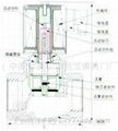 ZQDF高溫蒸汽電磁閥