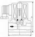 ZCT系列全不鏽鋼電磁閥ZCT-25