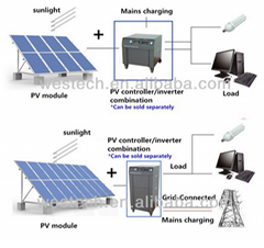 Westech Monocrystalline Off-Grid Solar PV flat panel 