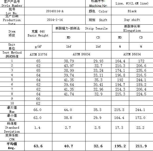 100% PP Nonwoven for Home Textile (Greatech 02-057) 2