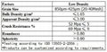 Wholesale - Low Density-Petroleum