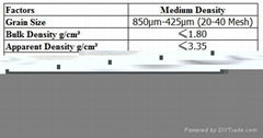 Wholesale - Medium Density-Petroleum Fracturing Proppant & Ceramic Proppant & Ce