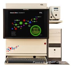 CTLS6 熒光酶聯斑點分析儀