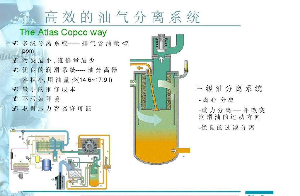 阿特拉斯空壓機 2
