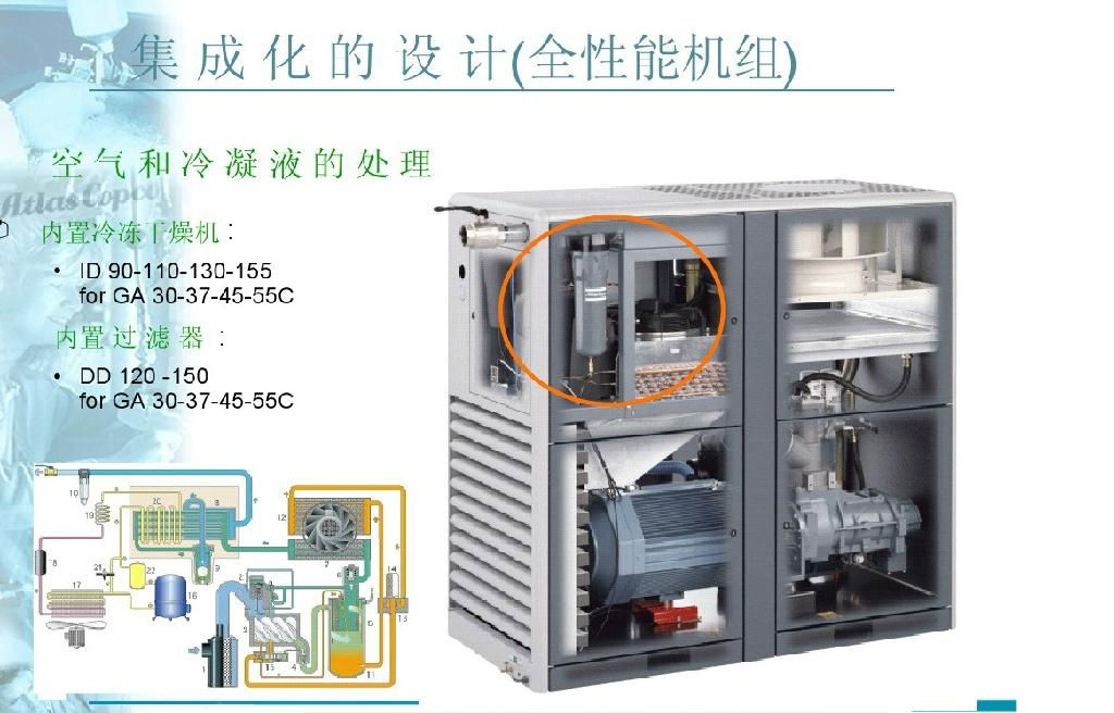 阿特拉斯空壓機 4