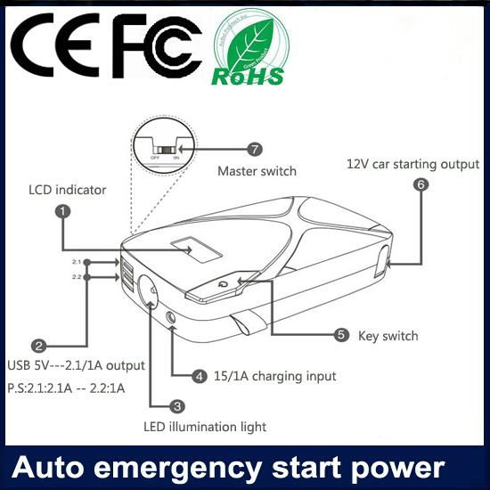 8000mah mini car power  3