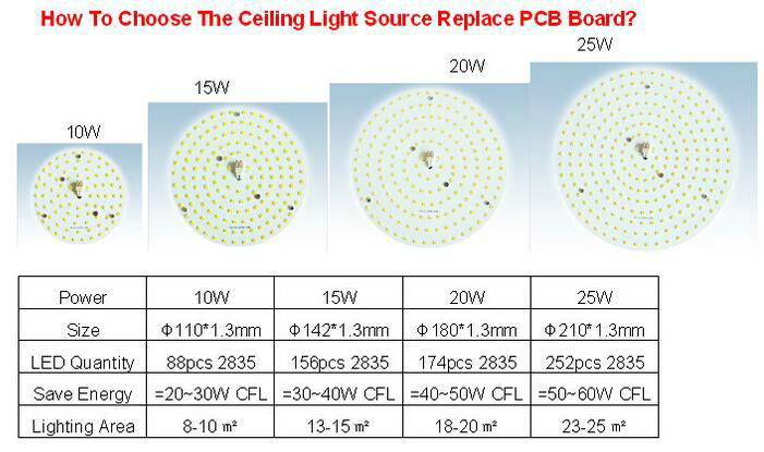 10W LED Ceiling Light Module, Diameter 110mm, Warm White 4