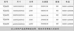 LED鋁扣面板燈