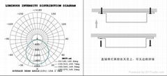 LED无边框净化灯