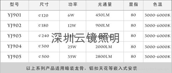 LED圆形压铸面板灯