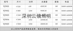 LED圆形压铸面板灯