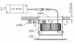 LED筒灯