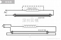 LEDT8燈管