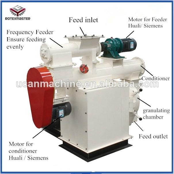 CE Approved Ring Die Chicken Feed Pellet Machine 2