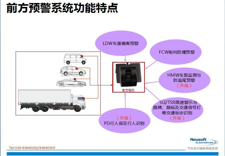 Advanced Driver Assitance Systems of Neusoft 2