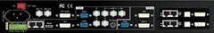 LVP605 Series LED VIDEO PROCESSOR