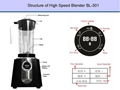 high speed blender  2