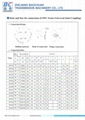 High quality  SWC-BH  cardan shaft  coupling  5