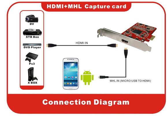 High Defination 1080i USB HDMI Video Capture Support Still Image Snapshots