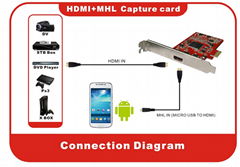 High Defination 1080i USB HDMI Video Capture Support Still Image Snapshots