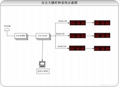 办公大楼GPS时钟同步系统