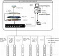 電廠電站GPS衛星時鐘系統 2