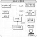 学校GPS时钟统一系统方案