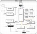 醫院GPS衛星時鐘系統 2