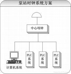 水利北斗衛星時鐘同步