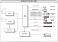 航管樓GPS衛星時鐘系統 1