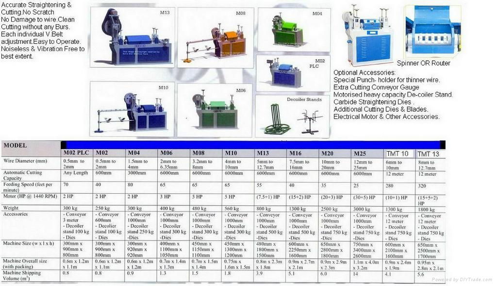 Wire straightening & cutting machine 2