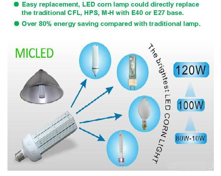 2014 HOT sale new design 3 years warranty CE 120w led corn cob parking alot 5