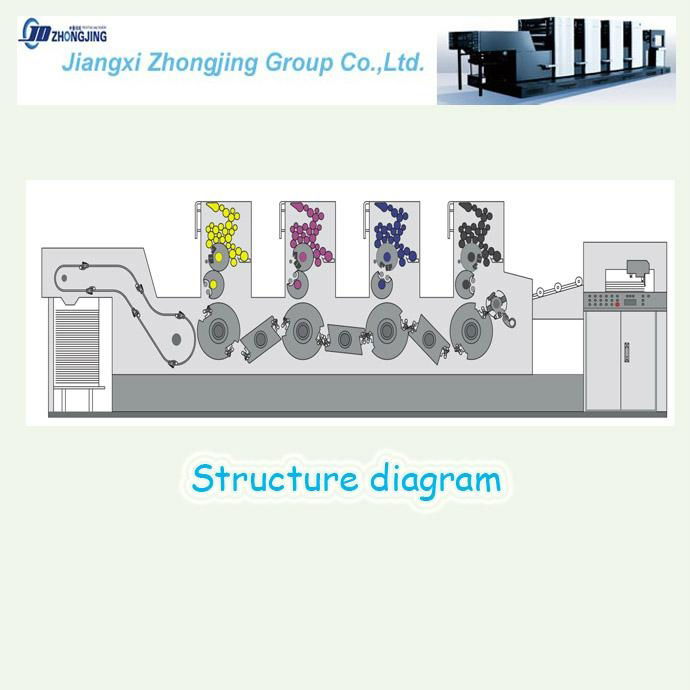 Four-color sheet-fed offset press printing machinery 2