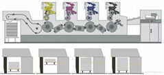 4-colour  offset printing machine similar as heidelberg