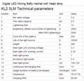 Digital LED Mining Safty Helmet with Head lamp 3