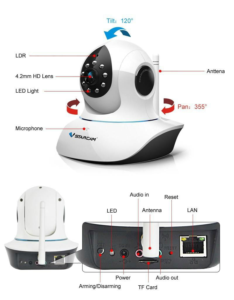 VStarcam T7838 P&P wifi wireless Linkage alarm IP Camera support 32pcs sensors  3