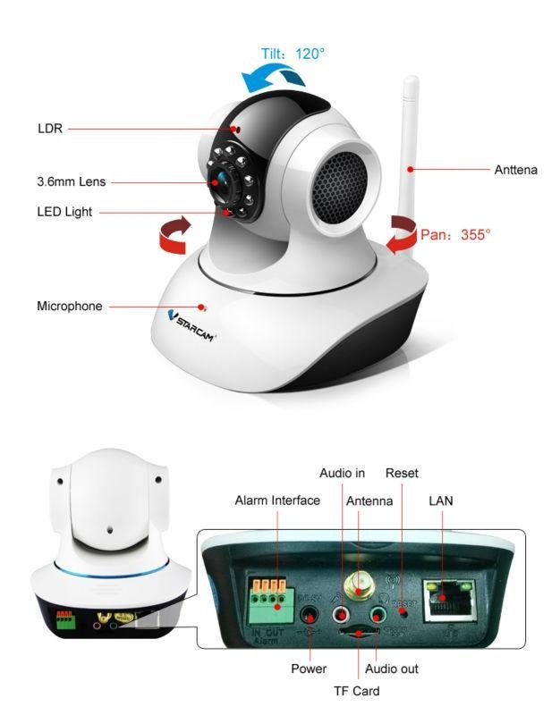 Wireless indoor Plug and Play support Two Way Audio Motion detection IP Camera 