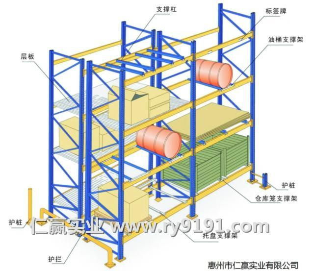 重型仓储货架 3