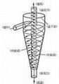 旋流除砂器 1