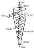 旋流除砂器